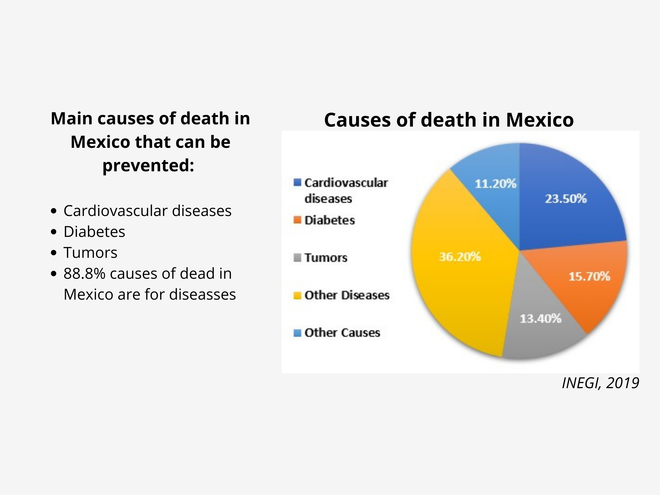 infografias